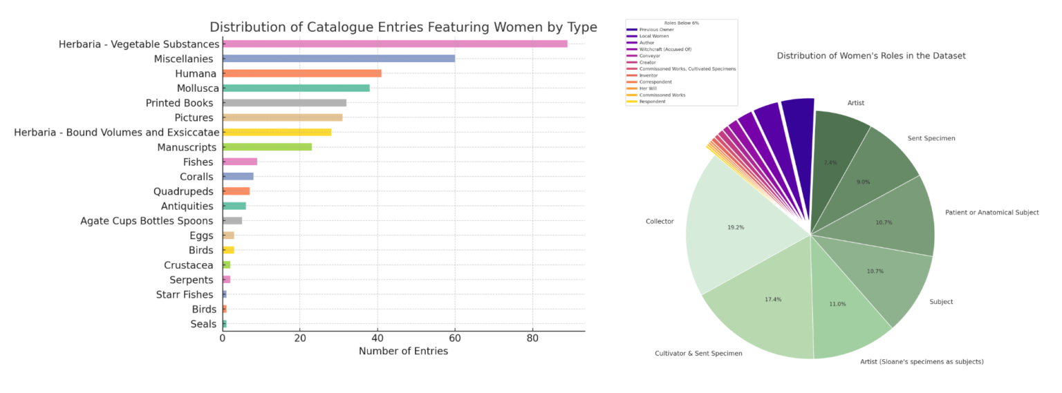 Finding Women in the Sloane Lab Knowledge Base | UCL UCLDH Blog